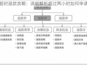 太荒初境超时退款攻略：详细解析超过两小时如何申请退款流程