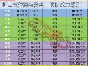 天龙八部手游宝石镶嵌指南：全面解析宝石种类与分类，助你战力飙升