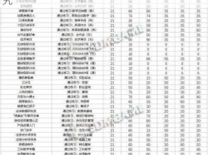 中国式家长教育背景下特长培养成功概率研究