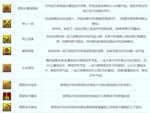 梦幻西游手游召唤兽泡泡完全图鉴解析：深入了解游戏角色及成长秘籍分享贴