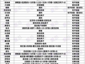 冒险与挖矿：驯鹿圣诞奇遇属性技能图鉴全解析