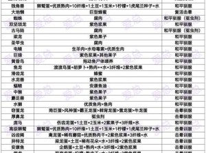 方舟灭绝生物全图鉴：揭秘生物灭绝的真相与奥秘