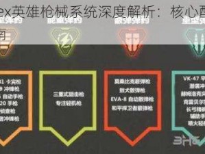 Apex英雄枪械系统深度解析：核心配件指南