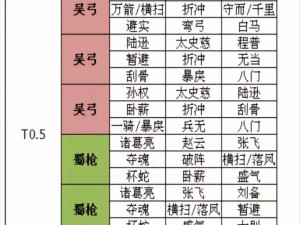 三国志战略版曹仁攻略大全：实战技巧与阵容搭配指南