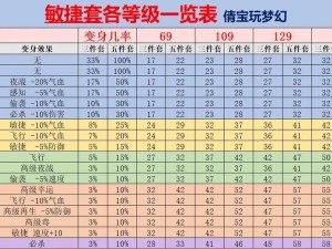 梦幻西游手游平民法系最强变身卡详解：属性加成与选择策略指南