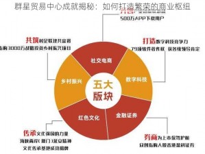 群星贸易中心成就揭秘：如何打造繁荣的商业枢纽