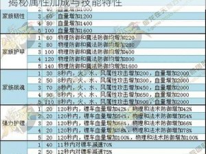 御龙在天手游副将张角属性资质全面解析：揭秘属性加成与技能特性