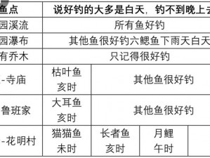 桃源深处人家钓鱼的黄金时光：探寻最佳钓鱼时机与技巧分享