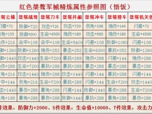 揭秘三国战记：全面解析游戏内所有道具的传奇威力