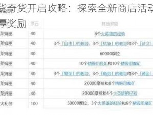 原神百货奇货开启攻略：探索全新商店活动，轻松获取丰厚奖励