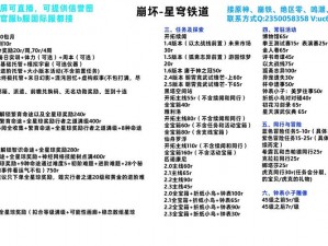 崩坏3人物毕业所需的费用分析与新手氪金策略详解：打造最强角色需要多少钱？