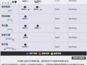 Warframe：全面解析合成武器一览表，探索武备无限可能