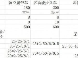 红警2国家防空能力排行榜：解读各国防空实力的强弱顺序