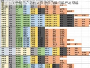 关于明日之后他人资源点的详细解析与理解