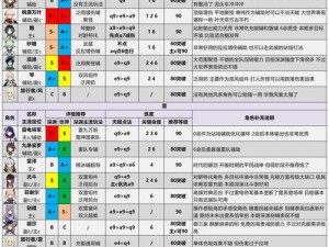 原神三星角色排行揭秘：实力、人气与策略深度解析