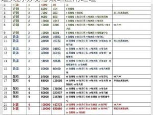 万国觉醒更换城池必备道具详解：解析选择道具的功能与策略应用之道