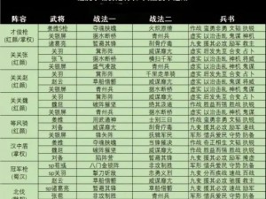 三国志战略版夏侯渊豪华阵容搭配指南：高效战力构建与战术协同分析