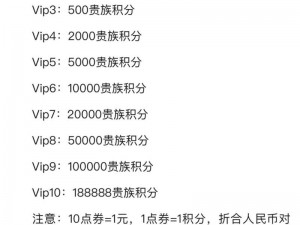 穿越火线手游VIP特权及最新价格表2022年概览：从初级到高级会员价格全解析