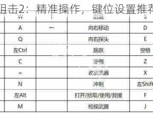 生死狙击2：精准操作，键位设置推荐指南