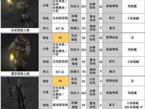 列王争霸：六级兵种贵族剑士属性深度解析