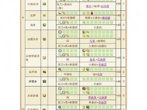 沙石镇时光肥料获取攻略：探寻沙石镇时光肥料的来源与获取途径