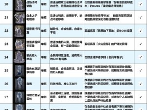 艾尔登法环韧性解析：游戏战斗中的关键要素解析