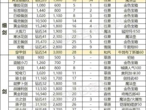 龙之谷手游：装备分解材料一览，获取丰富资源全解析