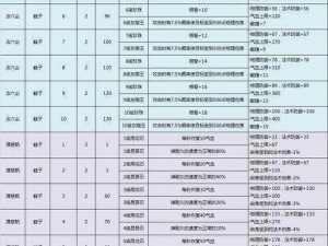 倩女幽魂手游伤害运算深度解析：计算伤害值核心攻略