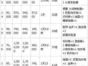 海岛奇兵雷达系统深度解析：升级所需时间与资源一览