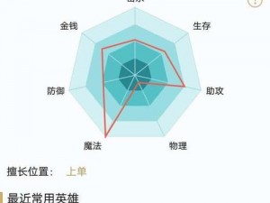 LOL新版流浪法师瑞兹出装攻略：揭秘最佳装备搭配，助您掌握胜利节奏