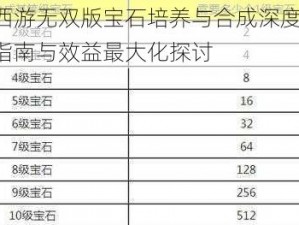 梦幻西游无双版宝石培养与合成深度解析：策略指南与效益最大化探讨