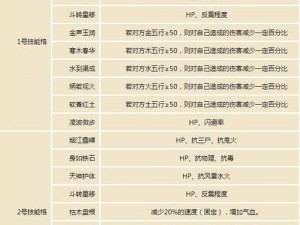 大话西游手游坐骑速度提升全攻略：解析加速机制与实战技巧