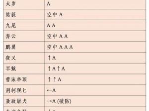 流星蝴蝶剑匕首鬼弹技巧心得：深度解析与实战应用指南