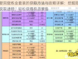 贪婪洞窟炼金套装的获取方法与攻略详解：挖掘隐藏的获取途径，轻松获得极品装备