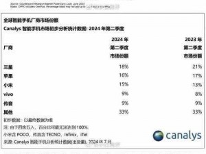 ww国产 为什么 ww 国产手机在国际市场上的份额不断增加？