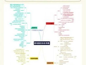 密教模拟器如何构筑多元教会架构的体系，多元发展与布局探究