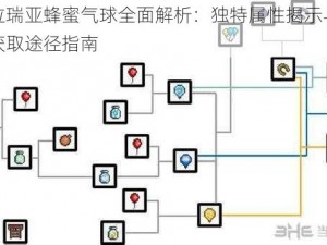 泰拉瑞亚蜂蜜气球全面解析：独特属性揭示与高效获取途径指南