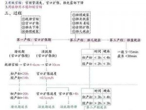 一线产区与二线产区的定义-一线产区和二线产区的定义是什么？