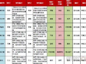 猎魂觉醒秘境探险全攻略：随机装备限时挑战的深度解析与策略指南