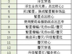 崩坏3往世乐土攻略大全：解锁新境界，掌握通关秘籍