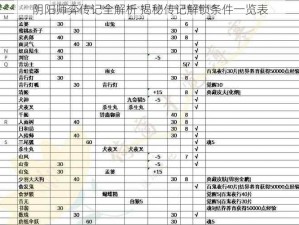 阴阳师弈传记全解析 揭秘传记解锁条件一览表