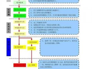 双点医院员工晋升路径解析：提升培训、绩效与激励机制共铸人才成长阶梯