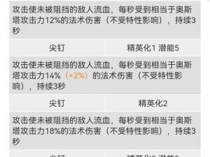 明日方舟蜀道盘桓剿灭攻略：高效打法与战术解析