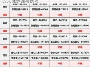 万灵启源等级提升攻略：掌握提升角色实力的关键步骤与技巧