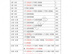 如何在阴阳师中高效探索副本，练级升星材料获取全攻略