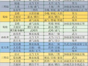 《山口山战记三星速通秘籍：最强开荒组合全攻略》