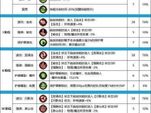 关于DNF安图恩韩服手游材料分配与数量的深度解析