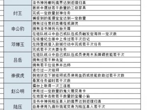 封神召唤师平民版资源高效利用攻略：全方位强化资源使用指南