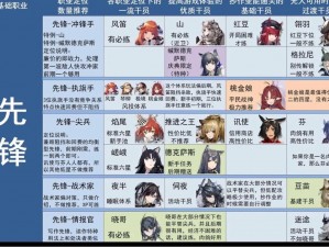 明日方舟1-12关卡全员零练度攻略：轻松突破新手困境实战指南