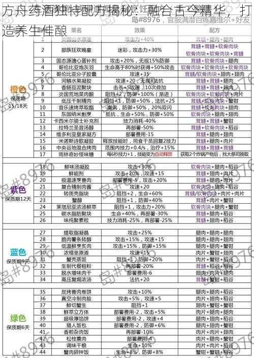 方舟药酒独特配方揭秘：融合古今精华，打造养生佳酿